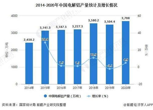 2021年中國鋁行業(yè)市場供給現(xiàn)狀及進(jìn)出口情況分析 產(chǎn)量與貿(mào)易總額雙增，國內(nèi)貿(mào)易代理角色凸顯