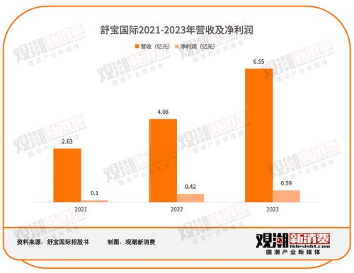 國潮出海 個人衛(wèi)生用品新藍海，紙尿褲在俄羅斯年銷6.5億的啟示
